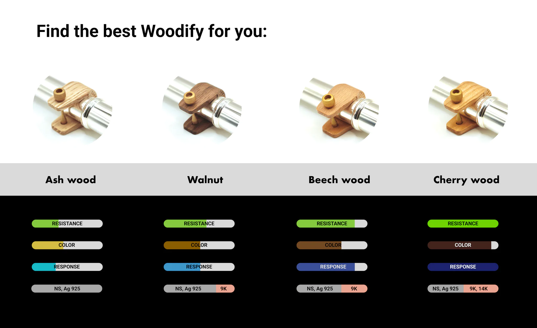 woodify-models