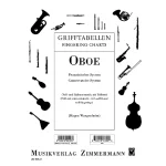 Image links to product page for Fingering Charts for Oboe