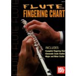 Image links to product page for Flute Fingering Chart