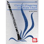 Image links to product page for Clarinet Fingering and Scale Chart
