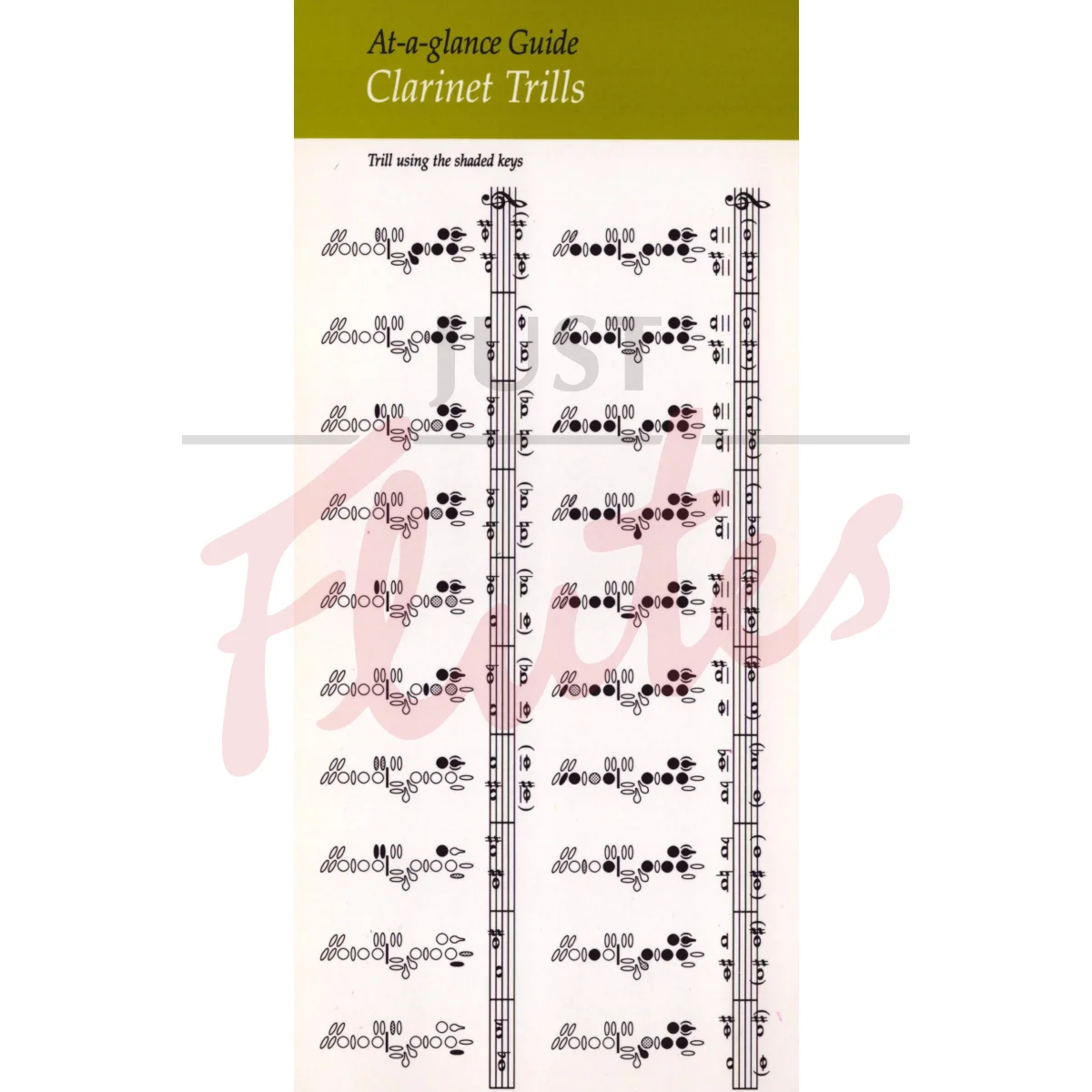 At-a-glance Guide: Clarinet Trills