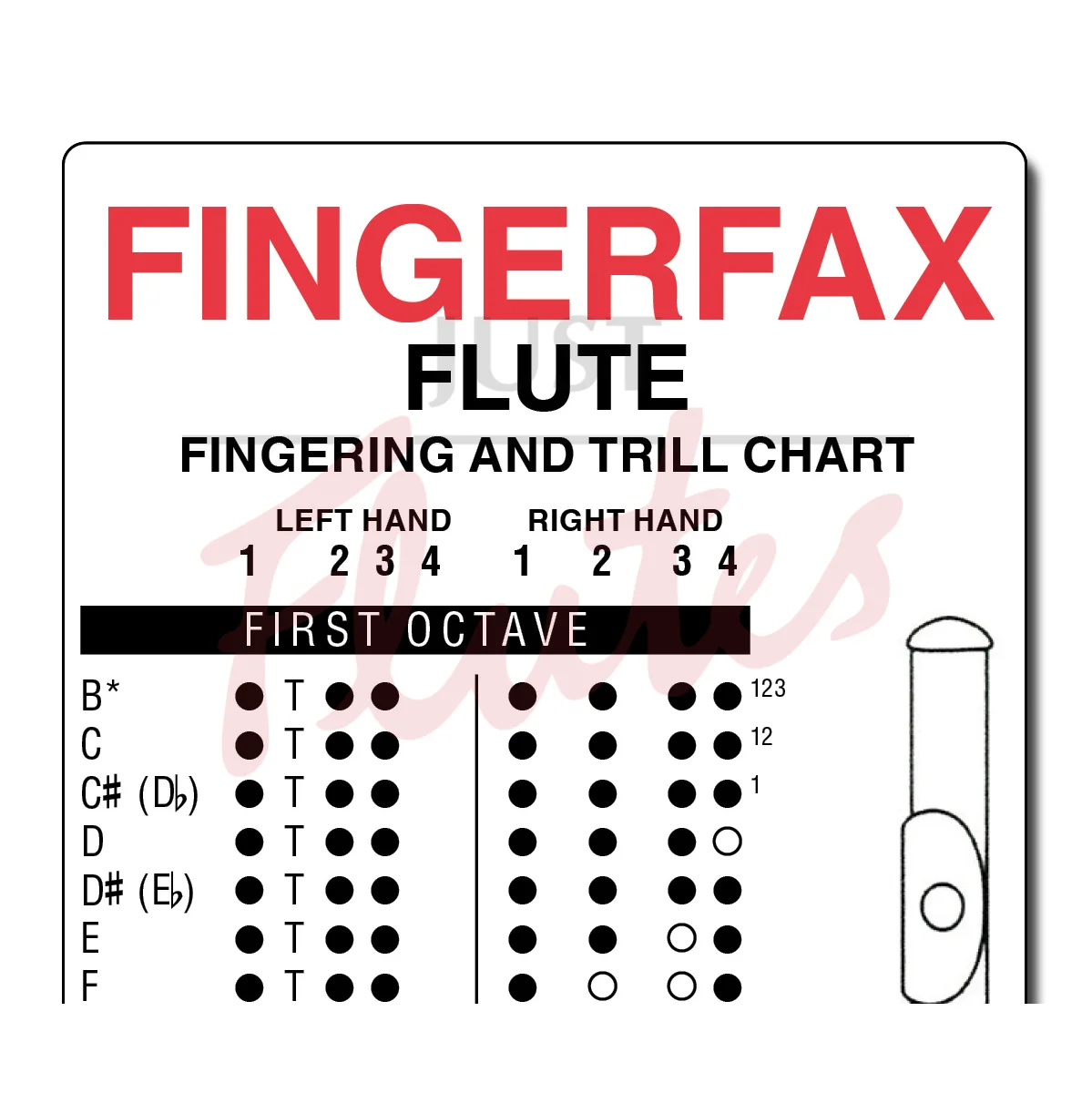 Fingerfax for Flute